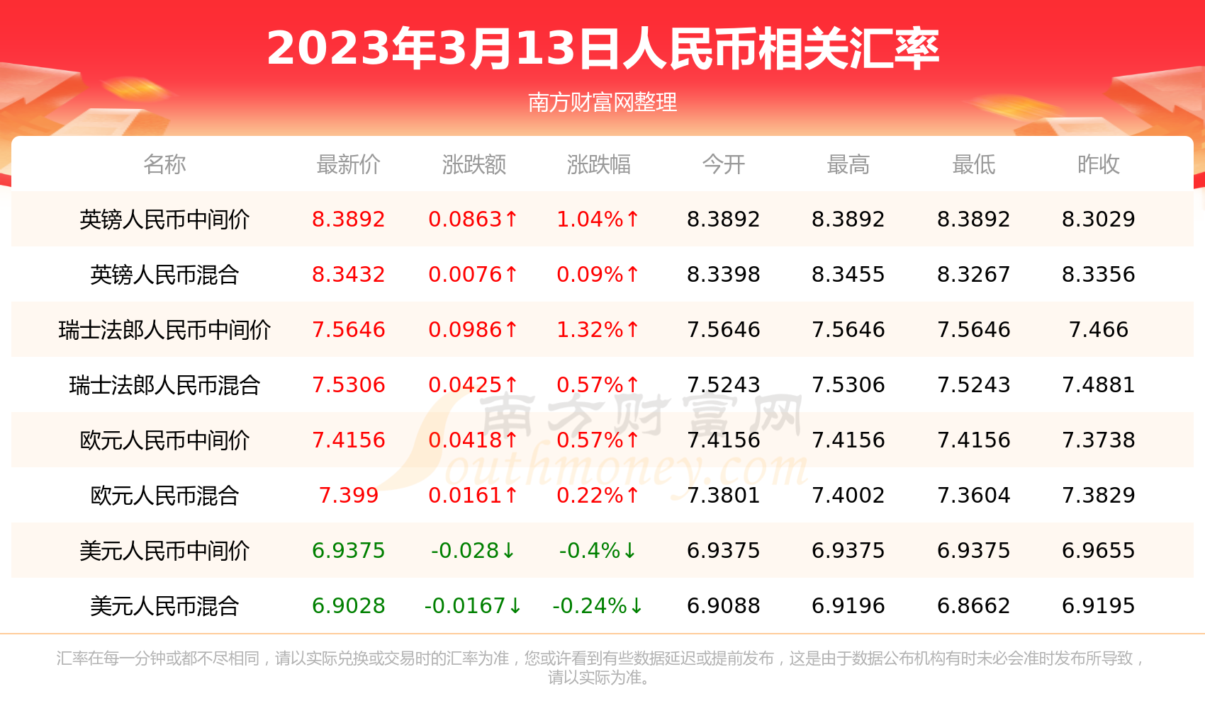usdt怎么交易成人民币、usdt如何交易变成人民币