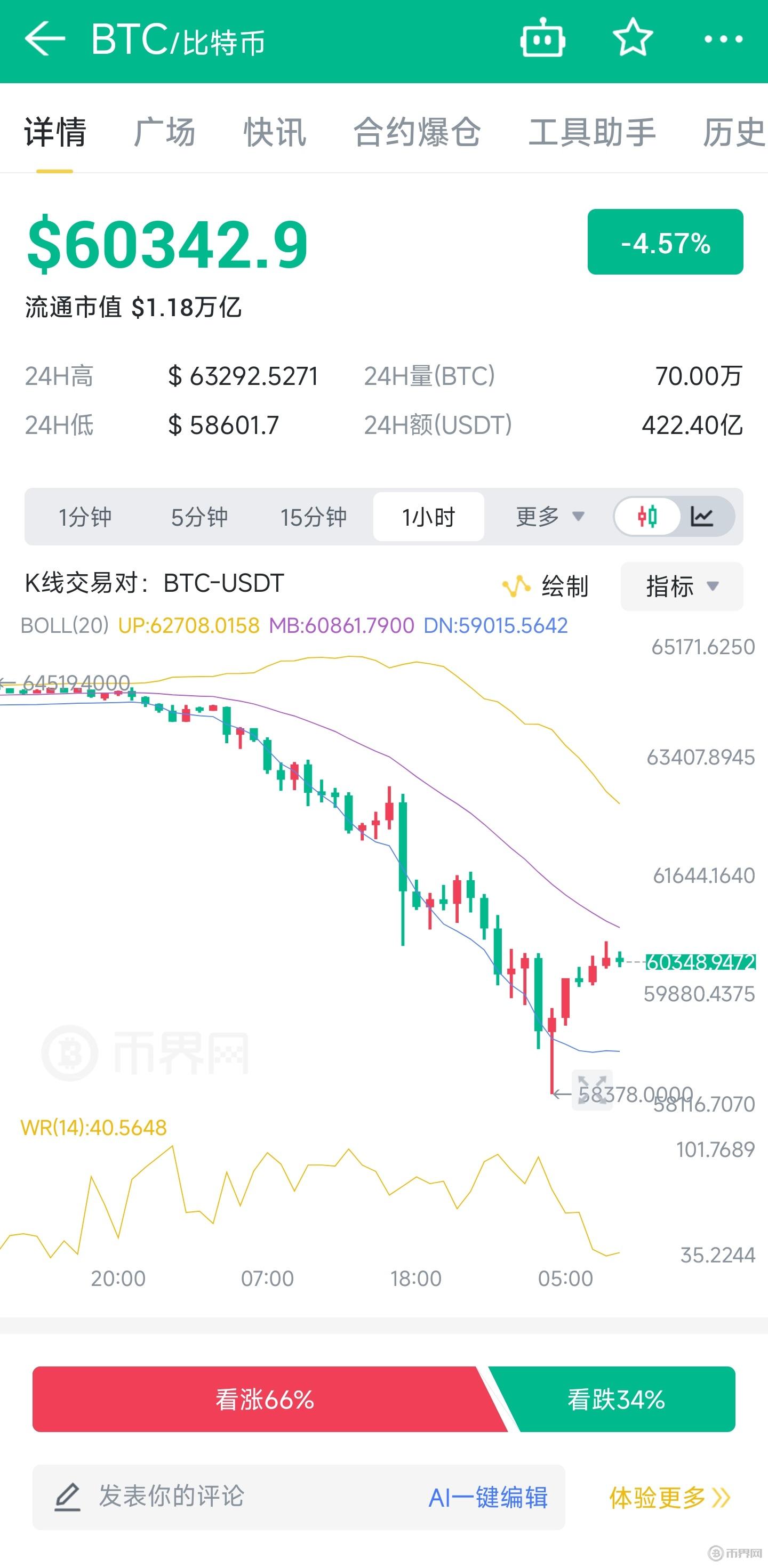比特币1个最新价格、比特币最新价格是多少?