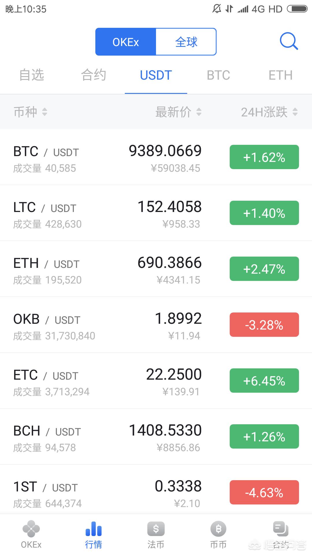usdt地址怎么看、怎么知道自己的usdt地址