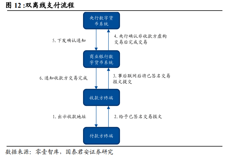 电子货币的概念及发行过程、电子货币的发行及运行流程是什么