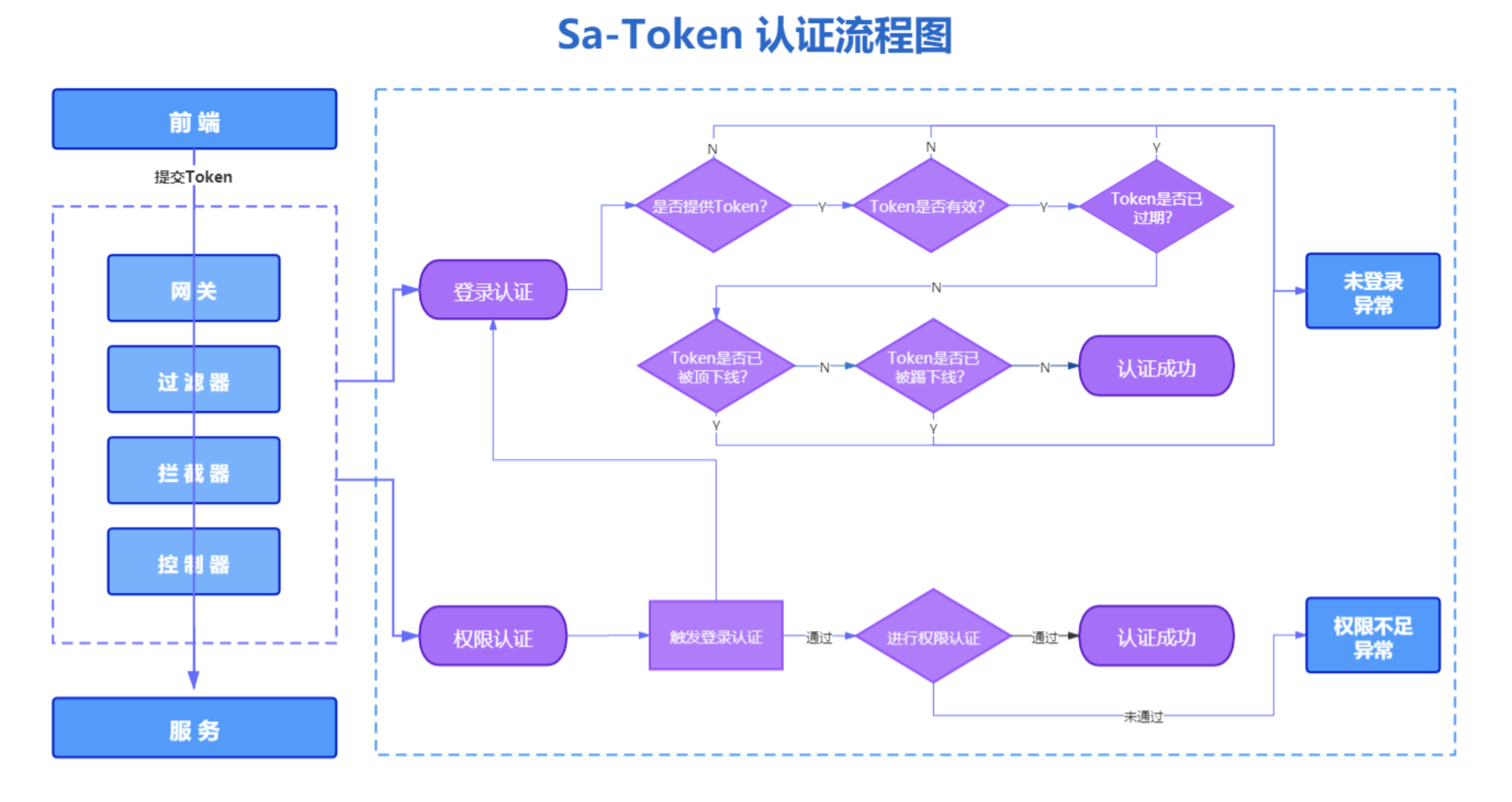 token不安全怎么处理的、token不合法21317