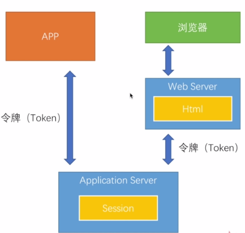 token安全吗、token 安全吗