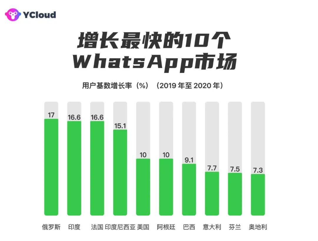 WhatsAPP下载2023年10月版本、whatsapp download apk 2020