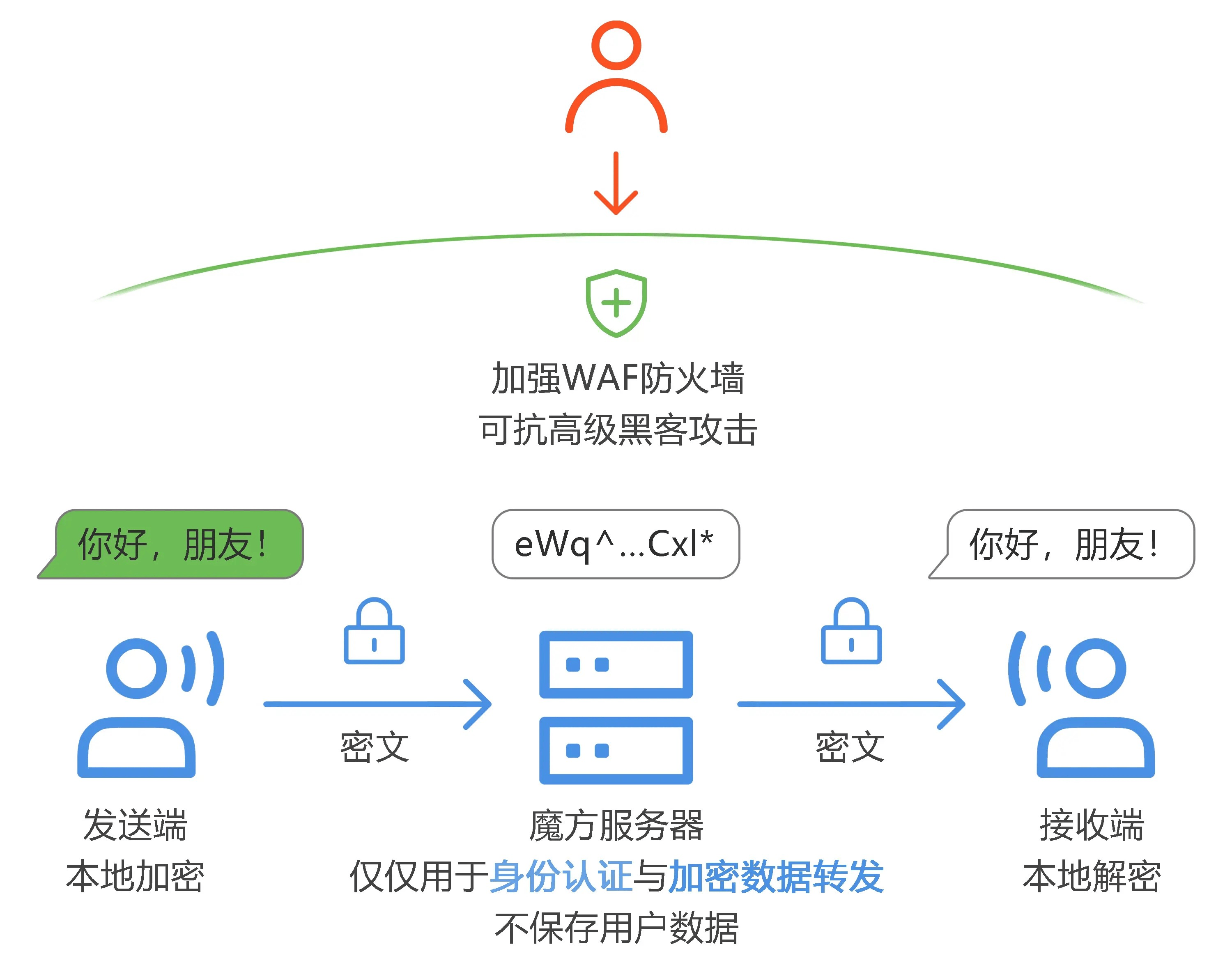 telegeram视频下载、telegram视频提取网站