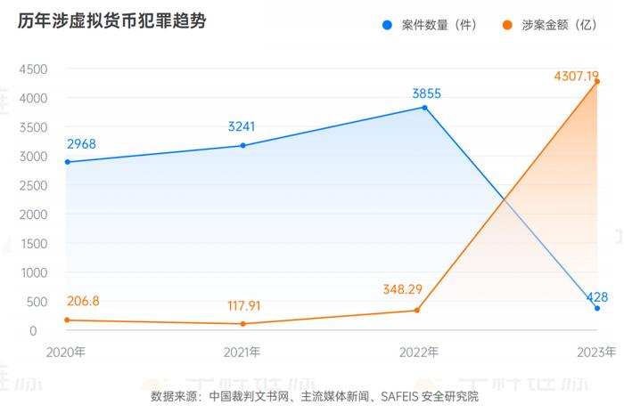 中国为什么打击虚拟币、国家为啥打击虚拟数字货币