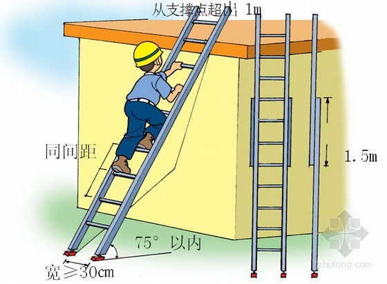 梯子和地面夹角是多少度、梯子与地面之间的角度以多少度为宜