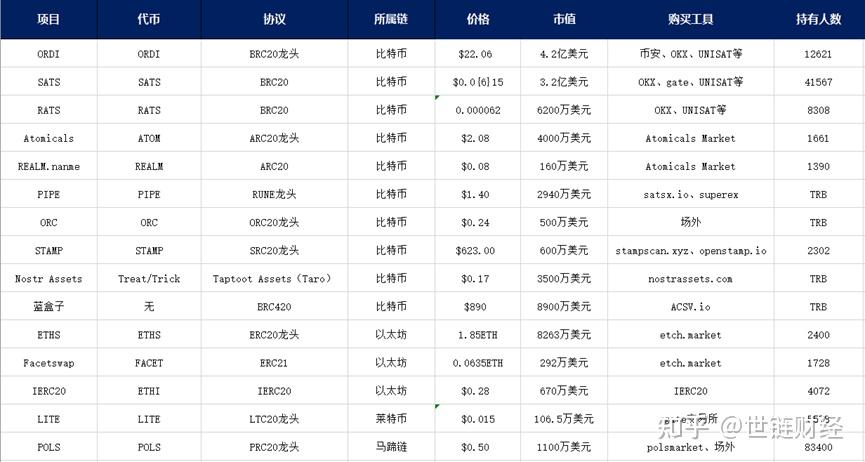 token钱包trx怎么购买、token pocket钱包怎么买trx