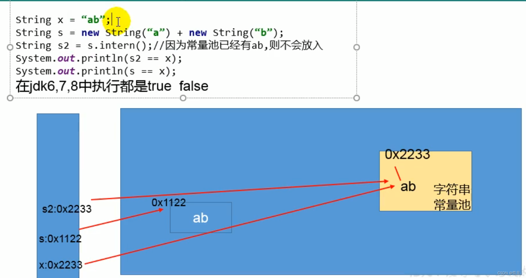 stringbuffer使用、stringbuffer的方法