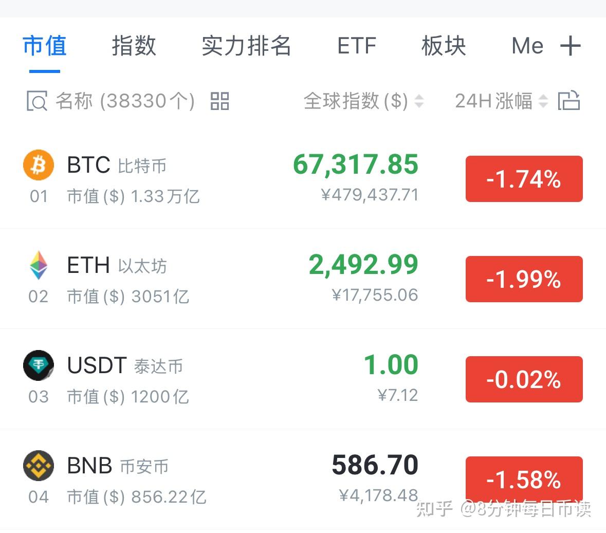 信任钱包怎么把ETH转成usdt的简单介绍