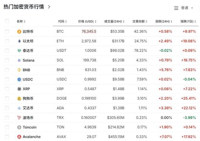 比特币美元、比特币美元实时行情