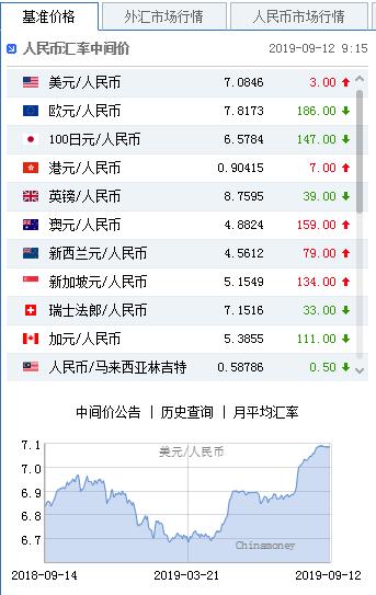 usdt人民币汇率、usdt人民币汇率今日