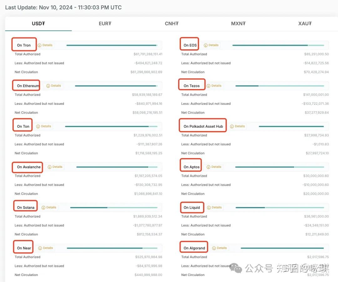 泰达币官网、ustd交易官网