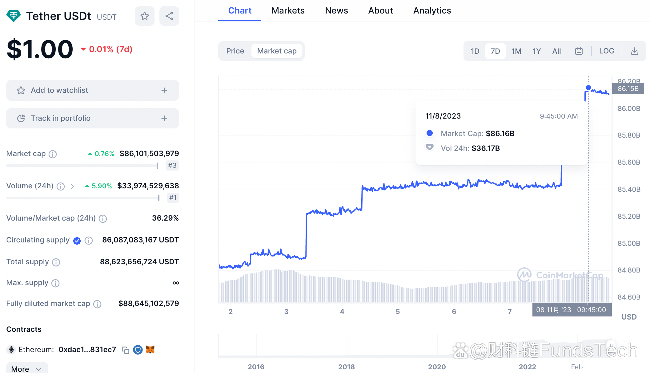 Trust钱包官网入口、tp钱包下载app官网正版