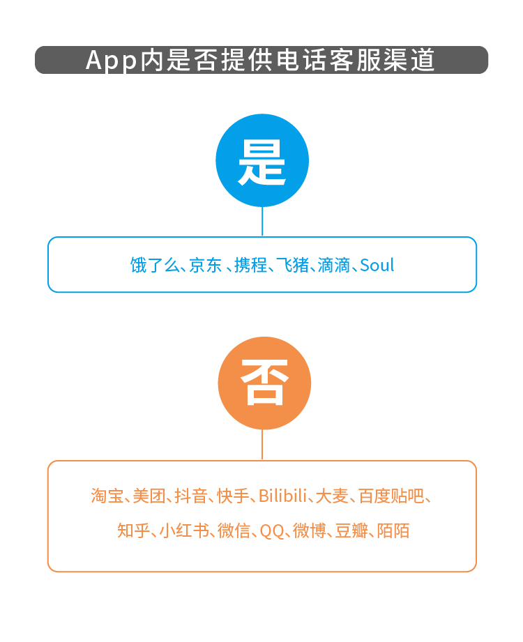 小狐狸app客服网址是多少、小狐狸app客服网址是多少啊