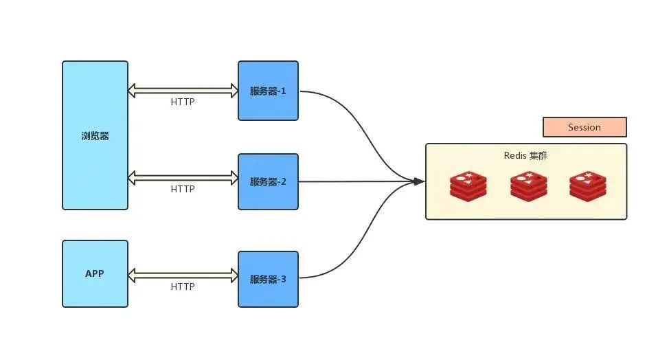 token官网地址、tokensoft官网