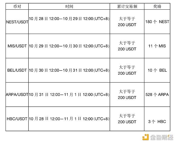 usdt价格7元、usdt多少钱一枚