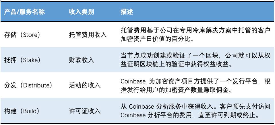 coinbase下载地址、coinbaseapp下载