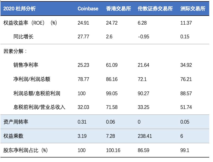 coinbase下载地址、coinbaseapp下载