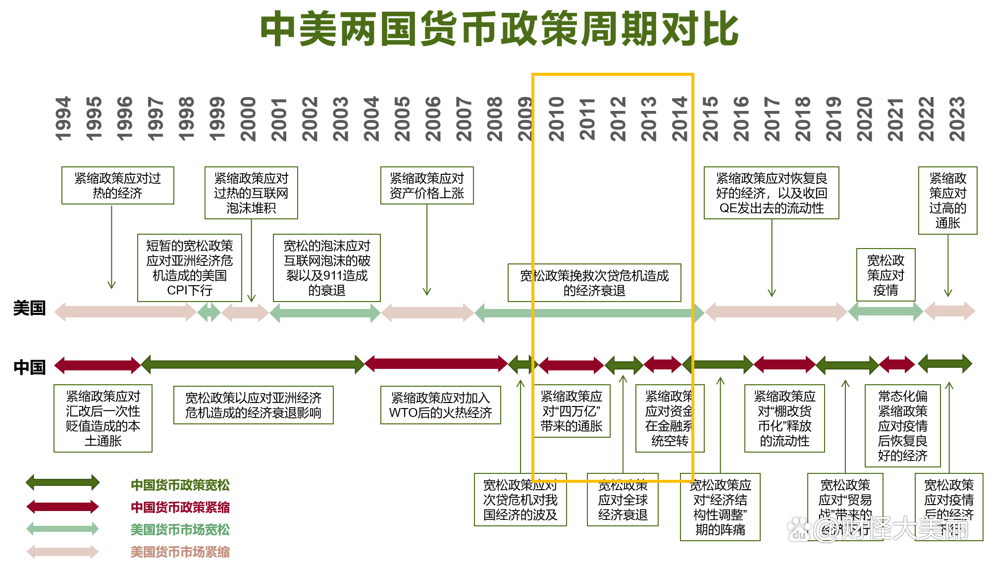 货币形式演变本质上是什么、货币形式演变体现了什么规律