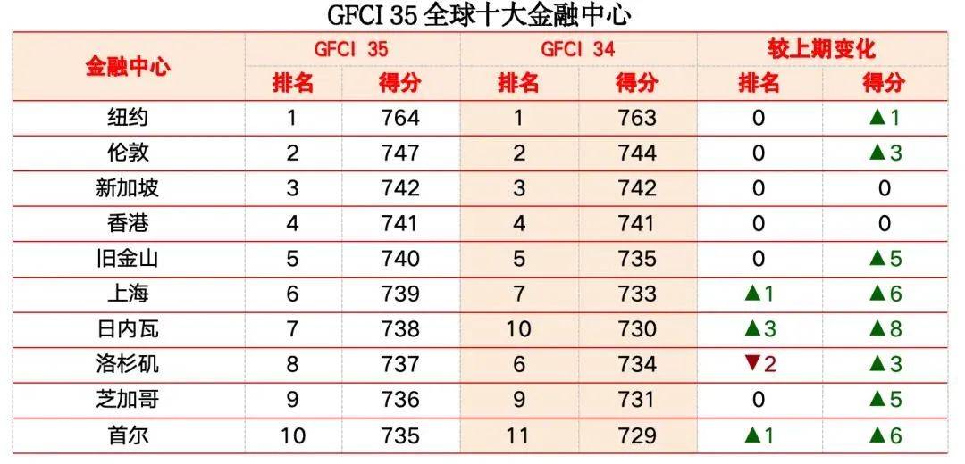币圈交易所全球100排名、币圈前100名交易所排行榜