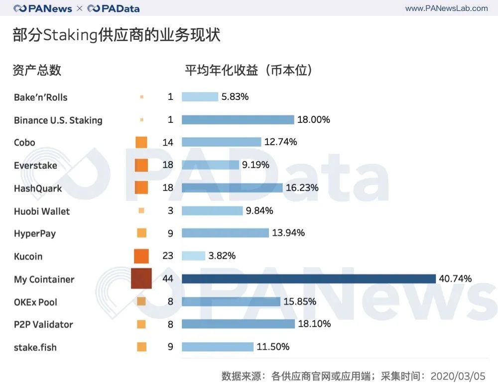 staking钱包、stingray skin钱包