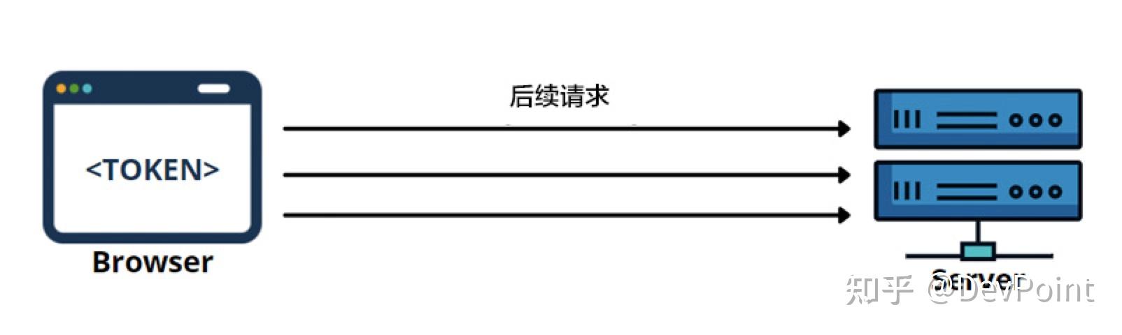 token校验出错、token的验证过程