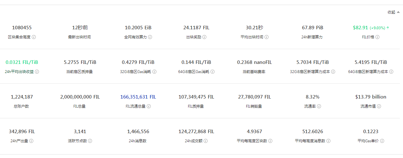 fil币最新消息升级、fil币会涨到几万一枚吗