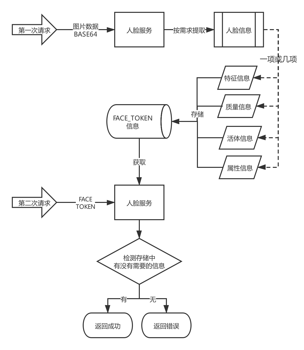 如何获取百度token、如何获取百度网盘会员激活码