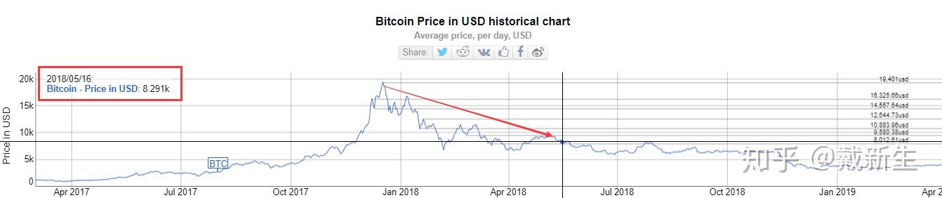 怎么查询我的比特币、如何查询自己的比特币