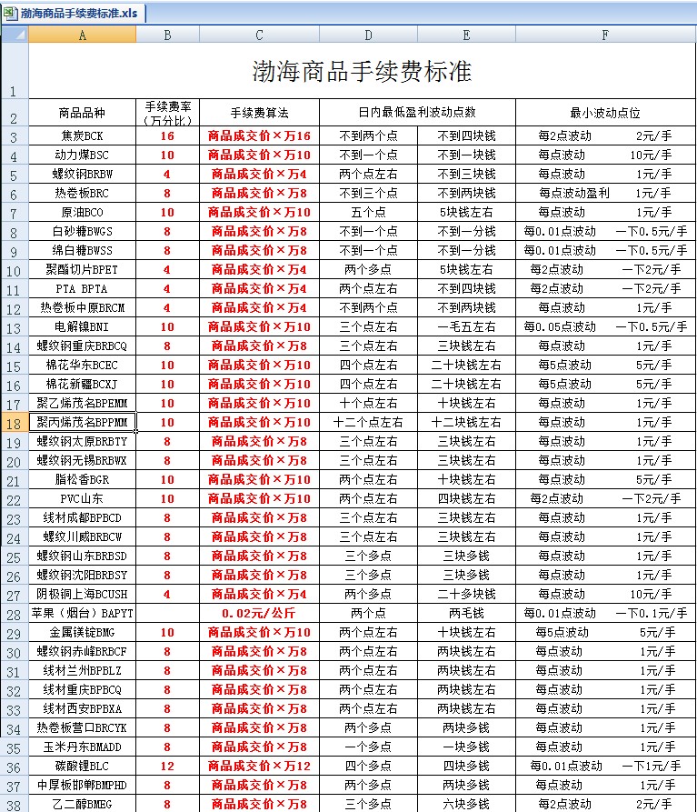 关于Tp钱包转u需要多少手续费?的信息