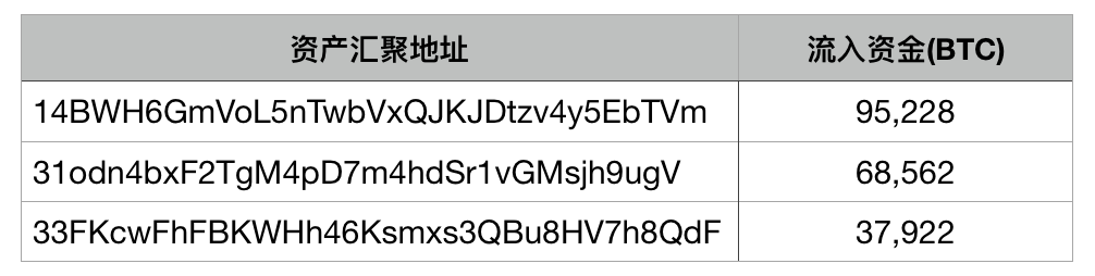 token钱包授权给了未知地址的简单介绍