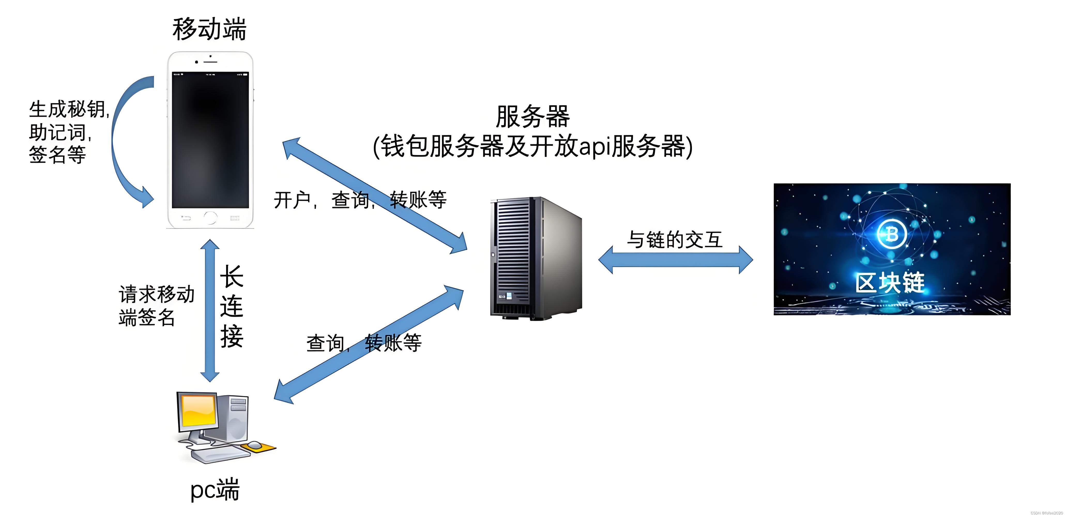 tp钱包在哪里取消授权、tp钱包在哪里清理钱包授权