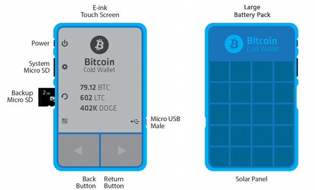 tokenpocket钱包密钥忘记的简单介绍