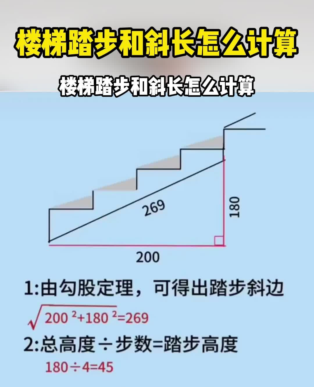 梯子登高与地面夹角、梯子登高与地面夹角的关系