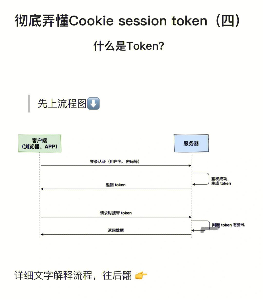 Token小号生成工具、token小号要怎么注册