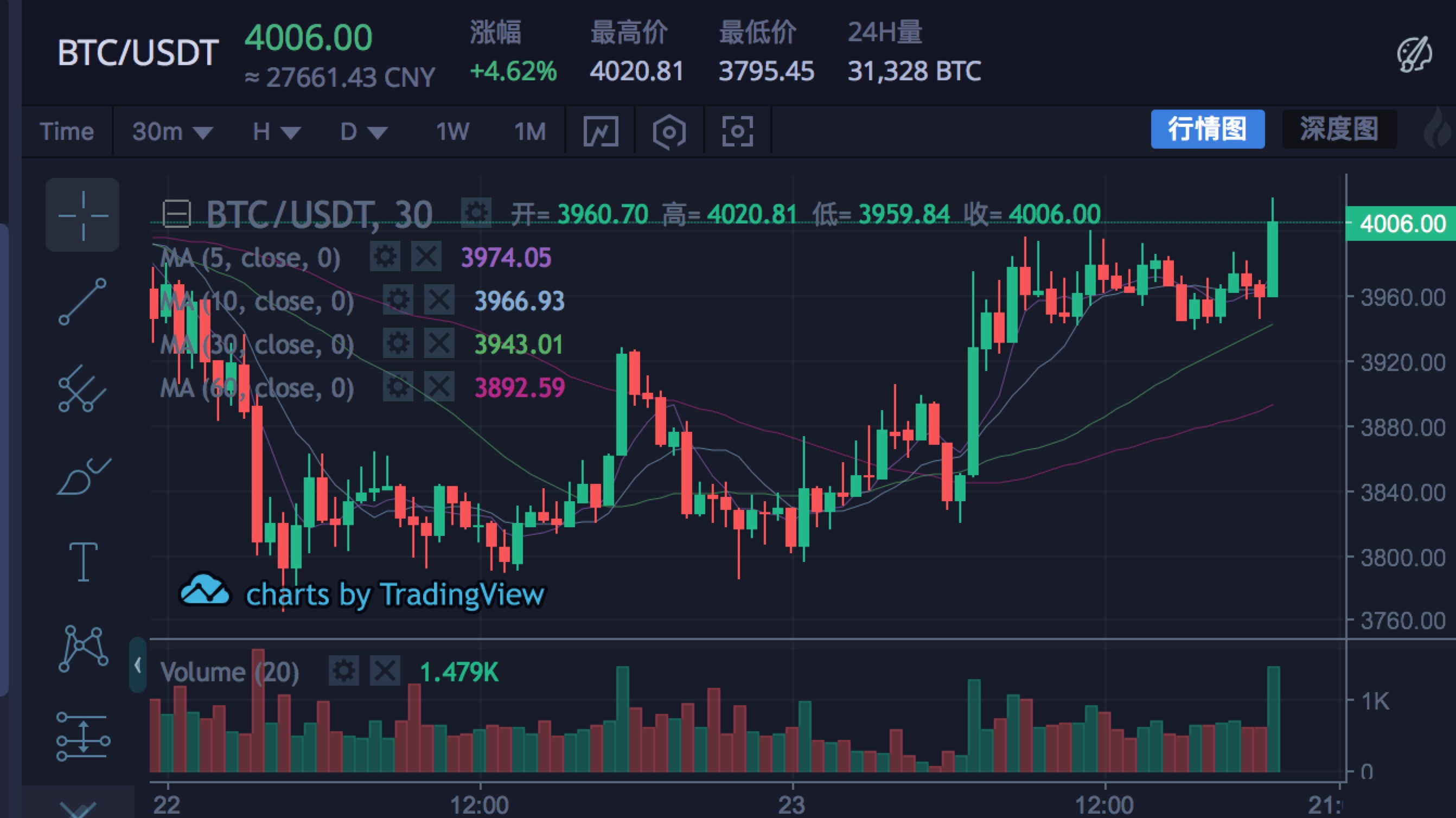 usdt是多少钱、usdt等于多少美元