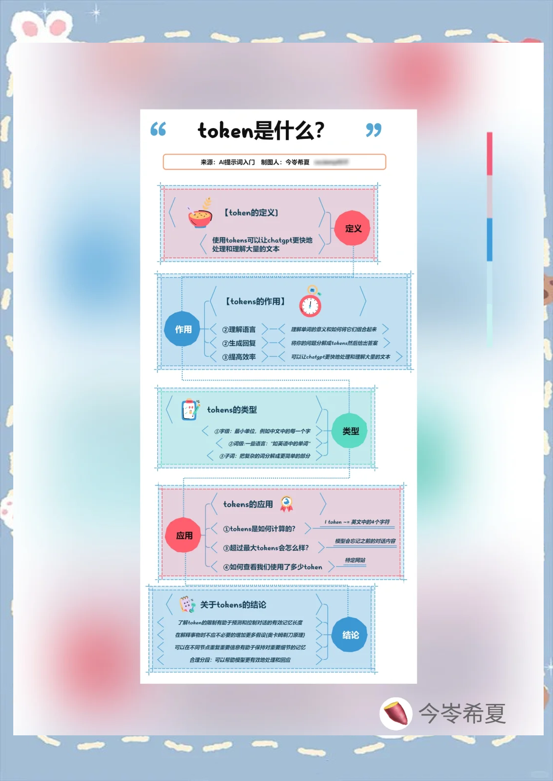 tokens是什么意思、百万Tokens是什么意思