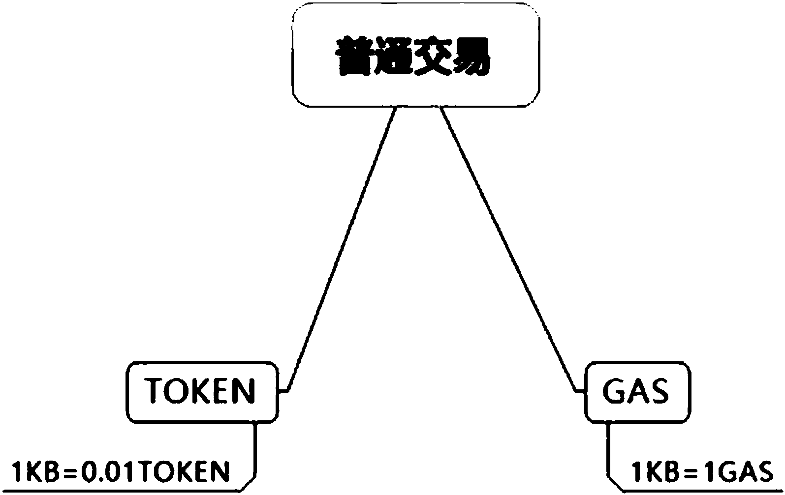 包含gas费用不足怎么弄的词条