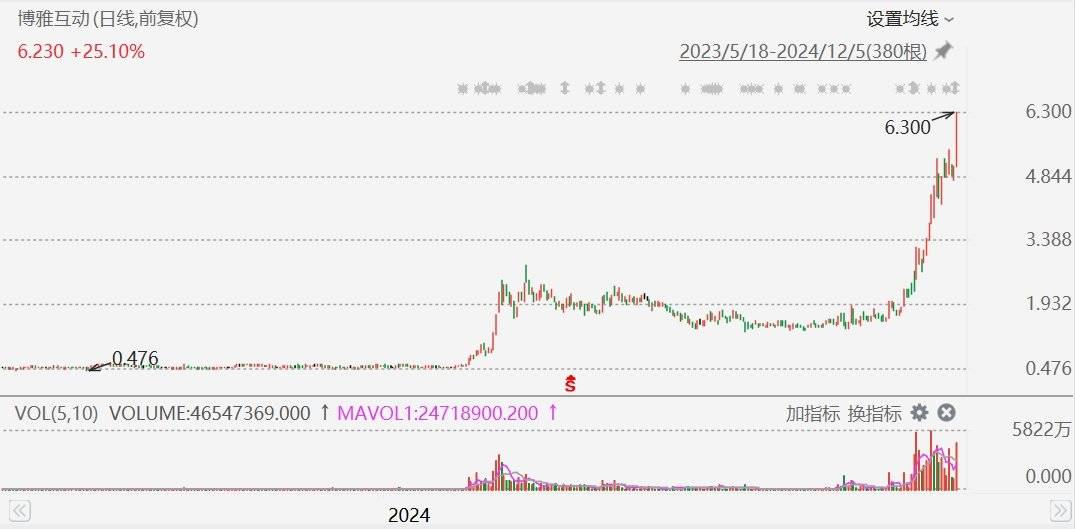 比特币近十年的走势图、比特币过去十年价格走势图视频