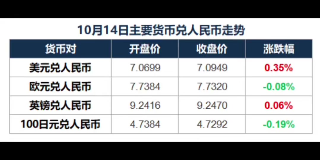 比特币今日价格美元兑人民币、比特币今日价格美元兑人民币多少