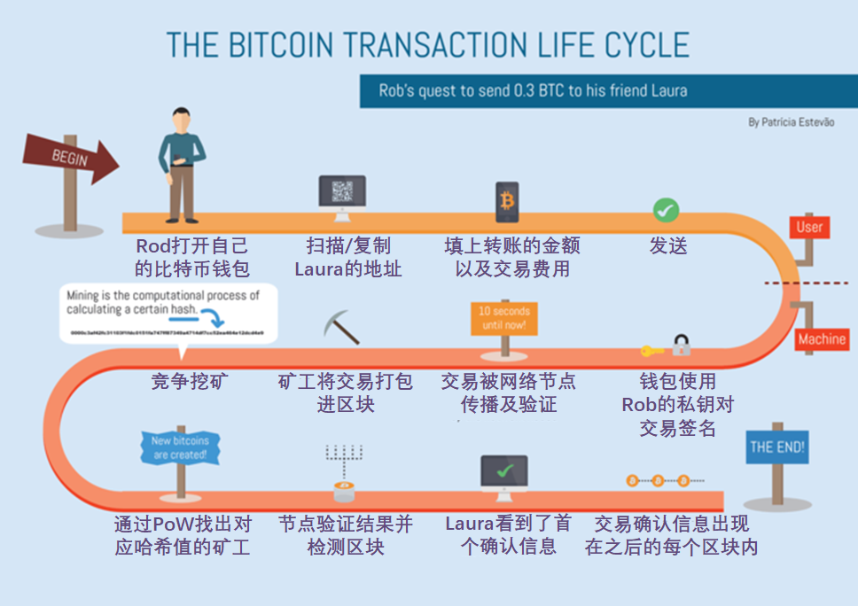 虚拟币交易需要线下交易吗、虚拟币上交易所需要什么条件
