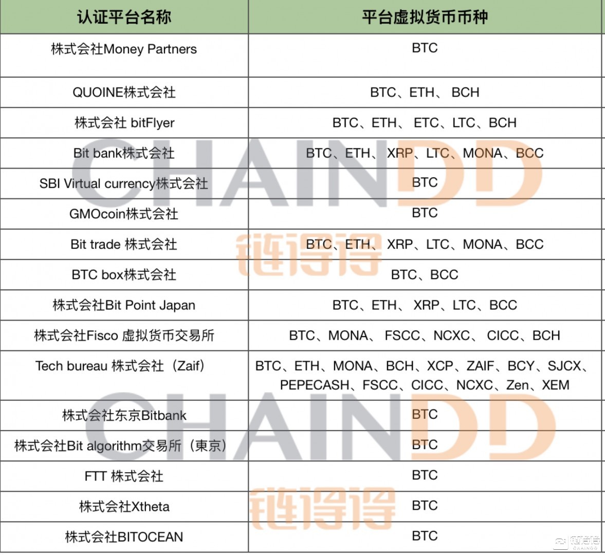 虚拟币现货技巧、虚拟币操作教程视频
