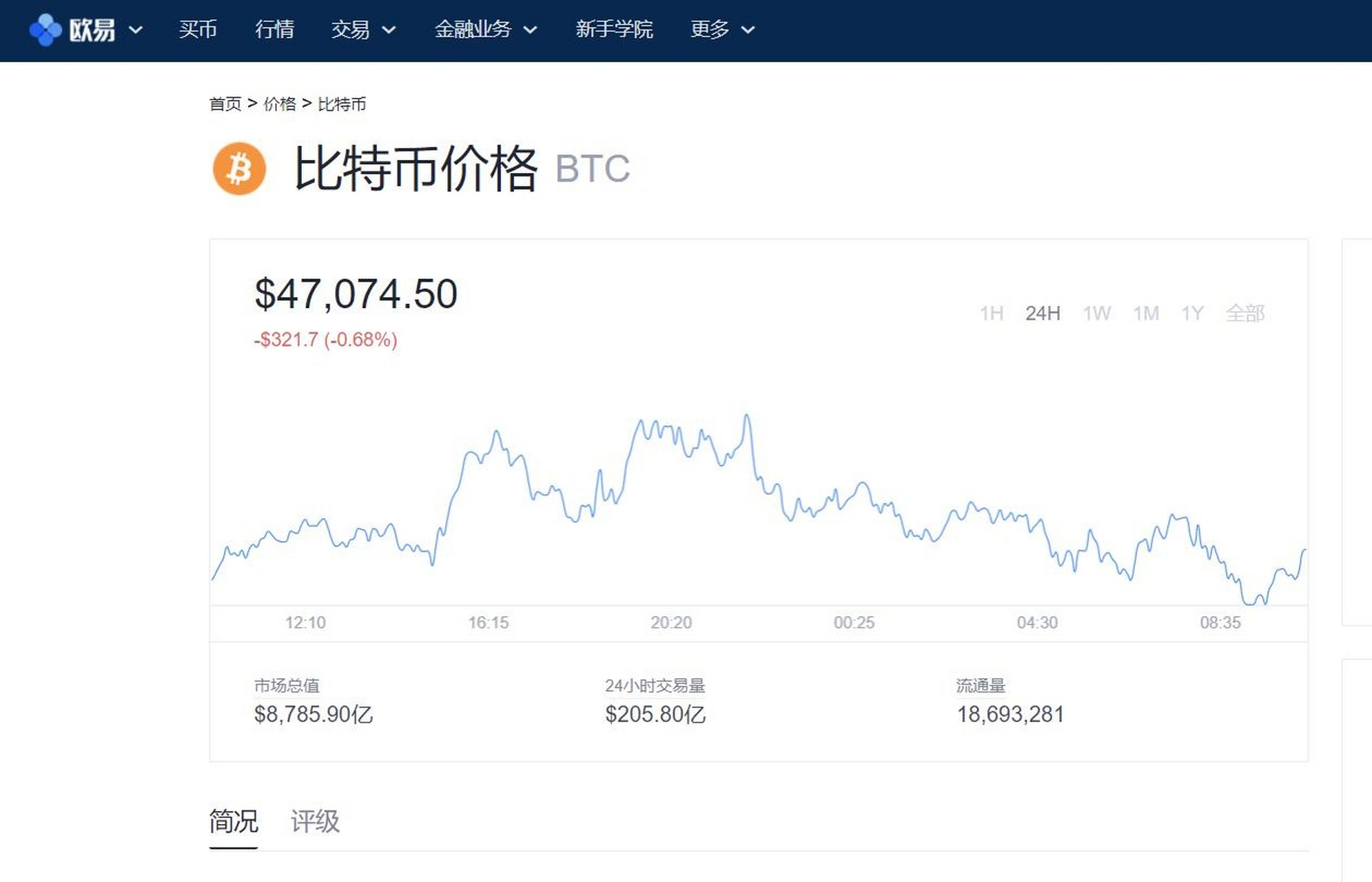 虚拟币实时价格行情查询、虚拟币实时价格行情查询官网