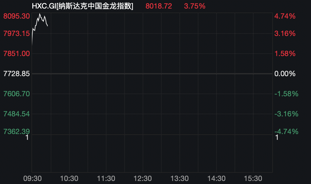 中国虚拟资产股票、中国虚拟资产交易中心