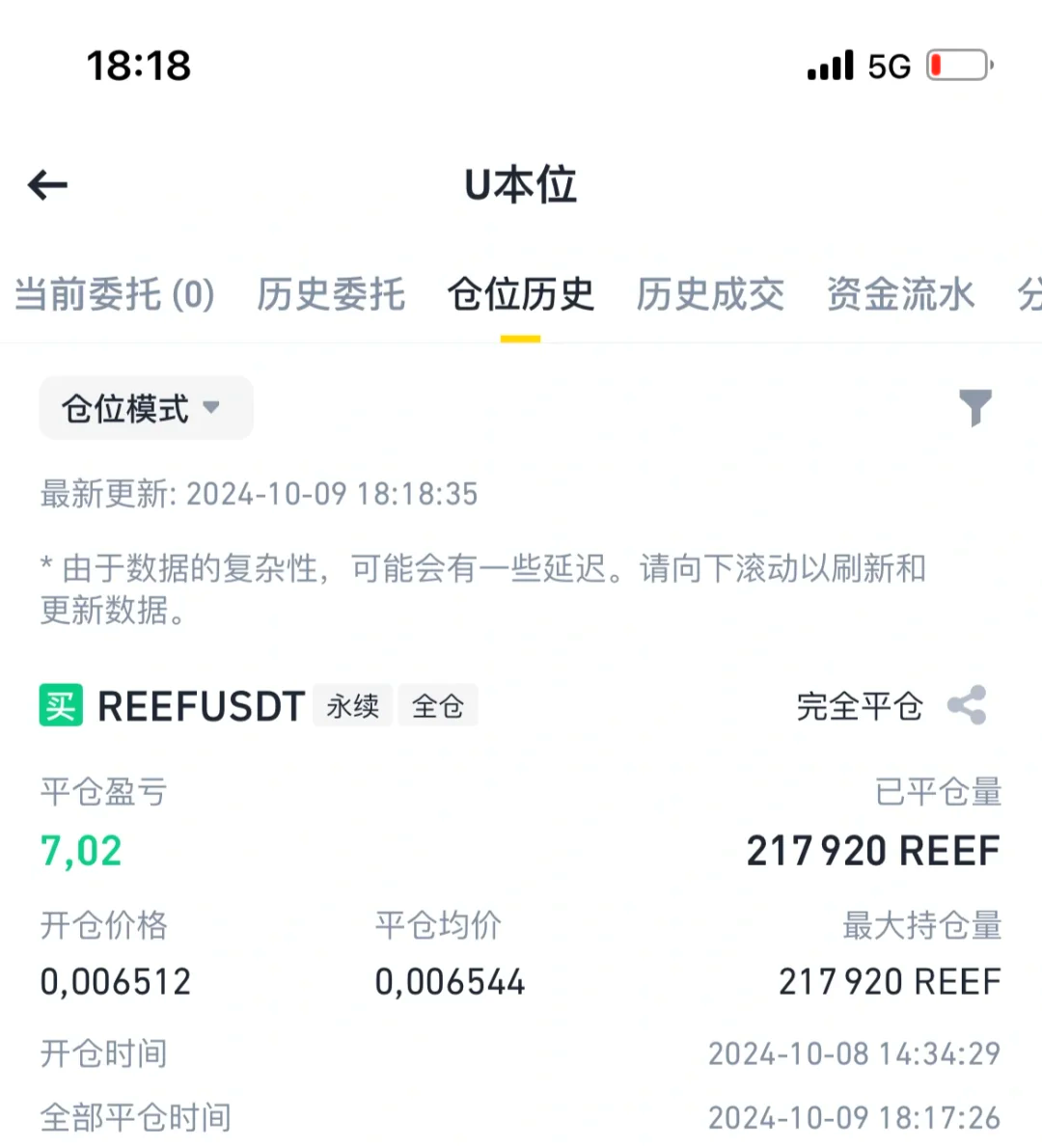 usdt搬砖利润多大、usdt搬砖会不会被骗