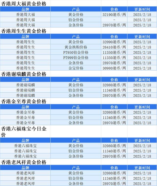 中国黄金今日价格实时行情、中国黄金今日价格实时行情查询