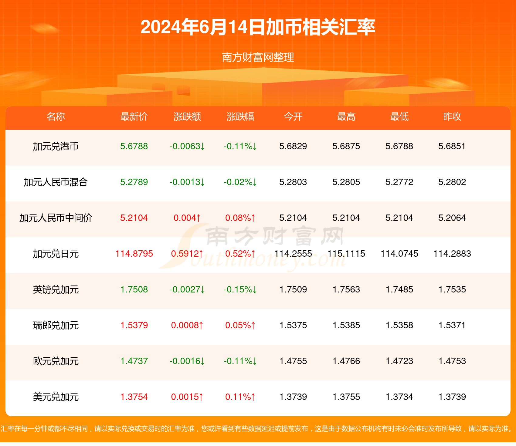 eth美元今日价格、eth美元价格 sina