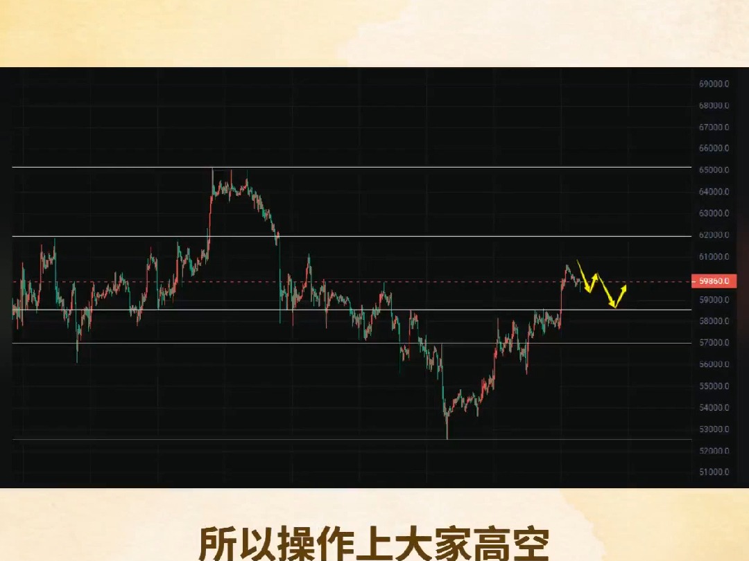 比特币今日策略分析预测、比特币今日策略分析预测最新