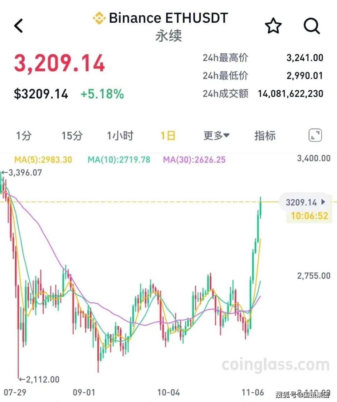 比特币历史价格最高和最低、比特币历史最高价格多少人民币