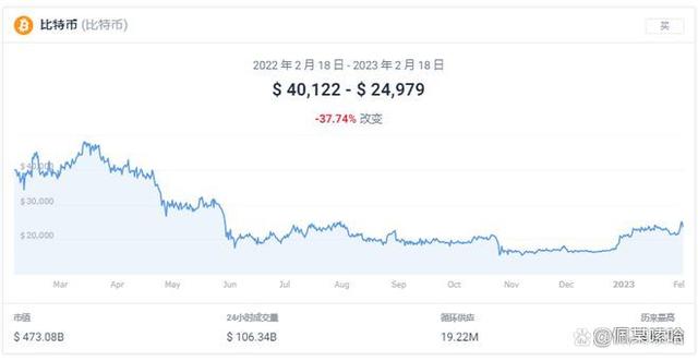 币见行情官网、币市行情最新消息bnb
